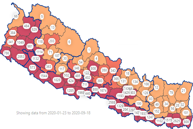 Nepal’s single-day spike in COVID-19 cases breaches 2,000-mark