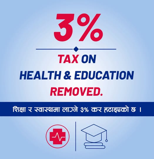 शिक्षा र स्वास्थ्यमा लगाइएको ३ प्रतिशत कर हटाइयो